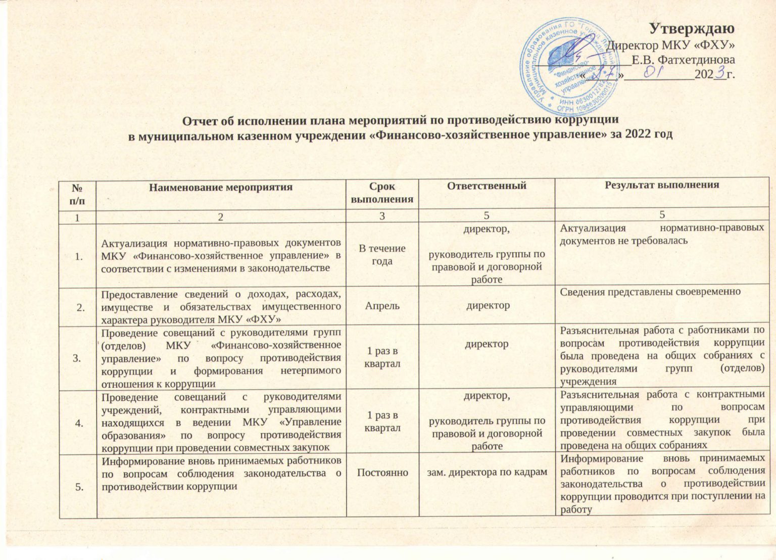 План мероприятий по противодействию коррупции в организации